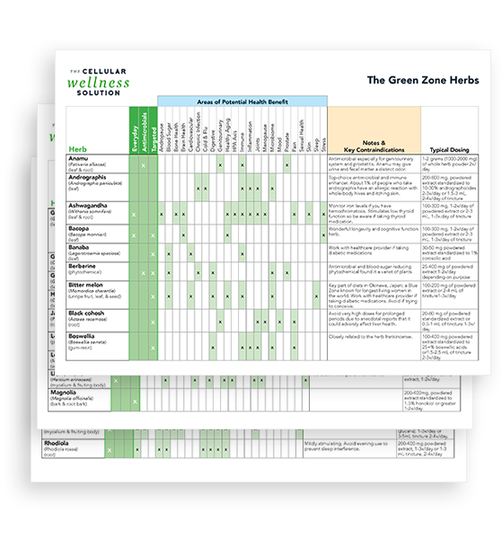 CWS_Green_Zone_Herb_Guide_PDF_download - Vital Plan