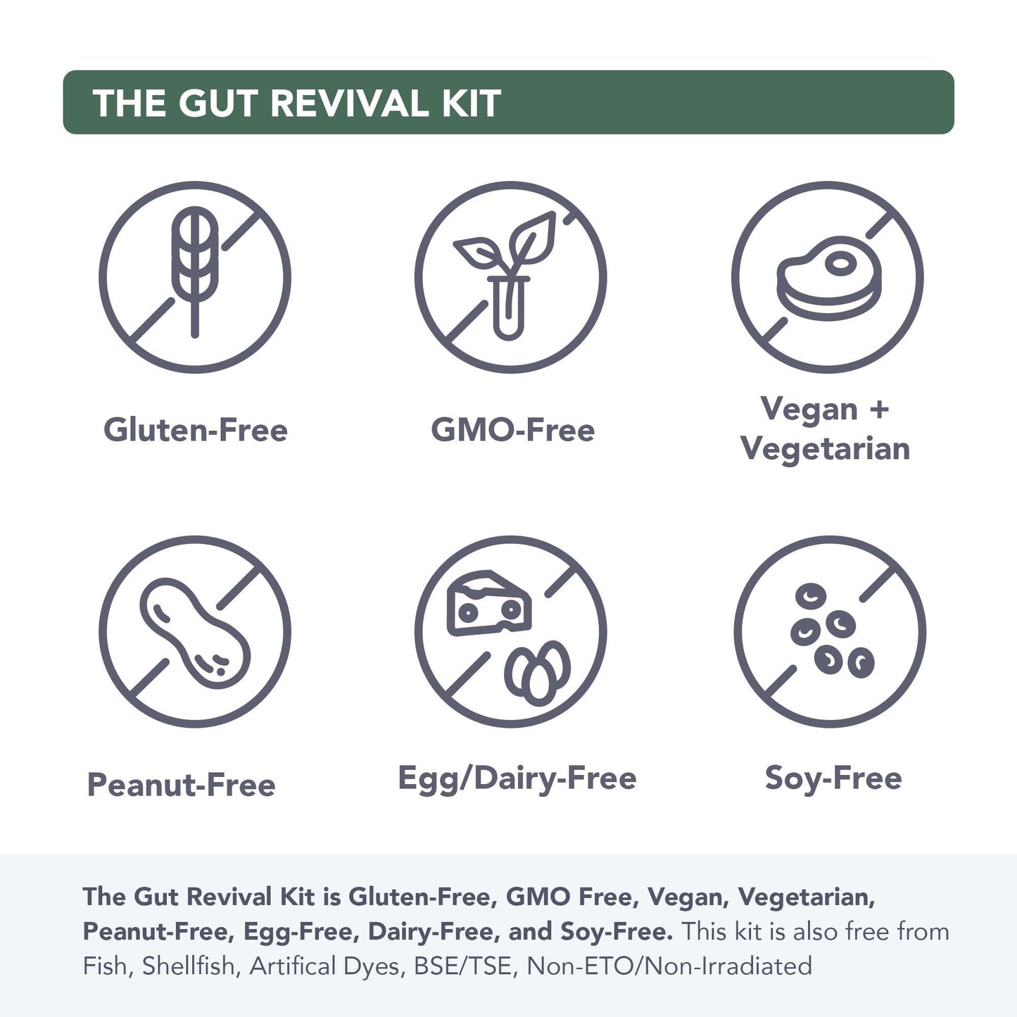 Gut Revival Kit - Vital Plan