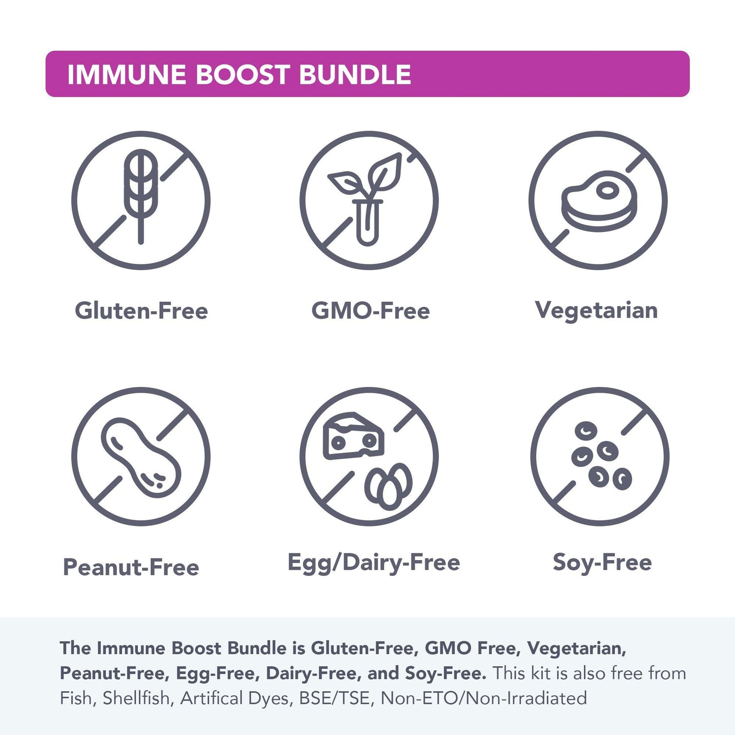 Immune Boost Bundle - Vital Plan