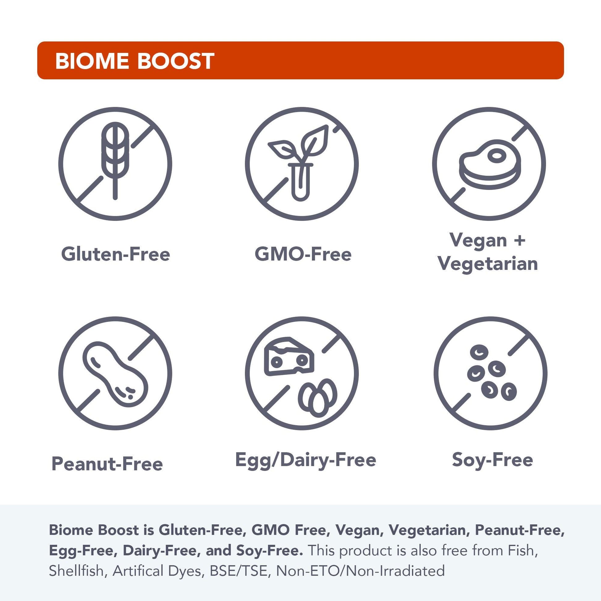 Biome Boost - Vital Plan