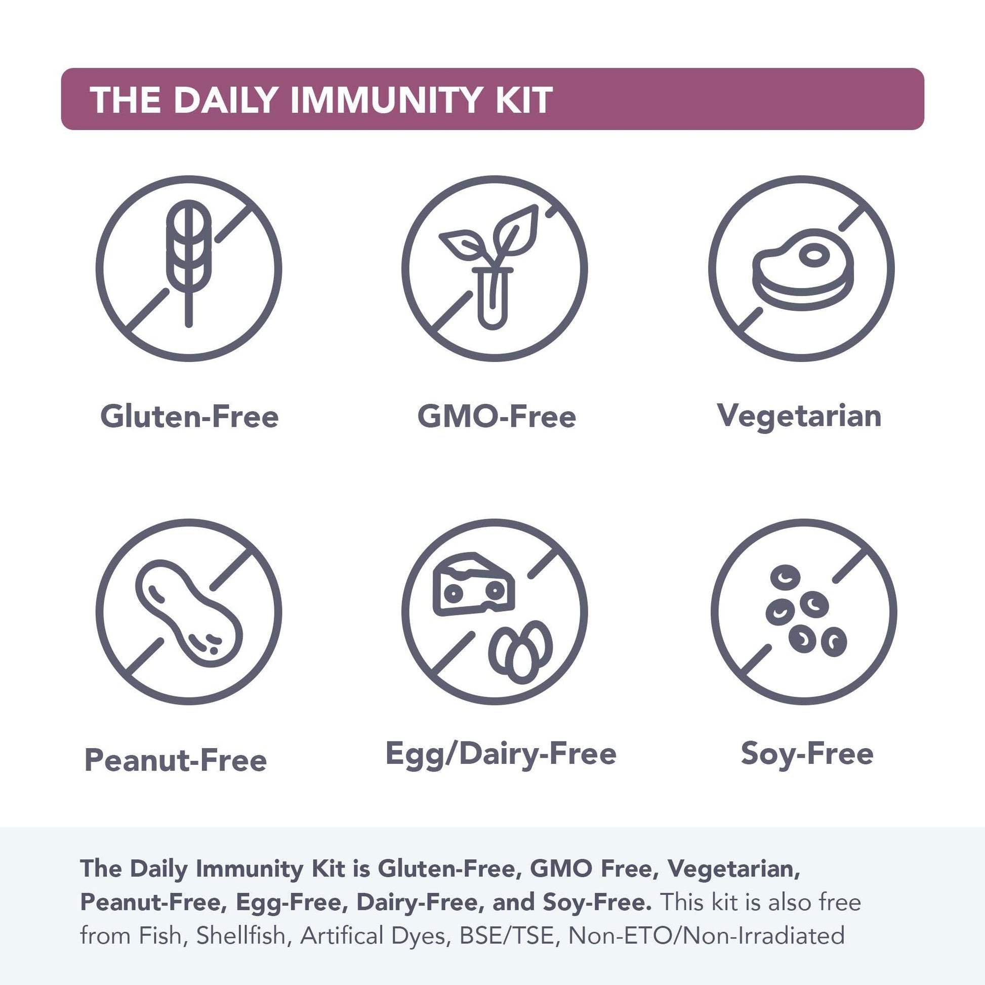 Daily Immunity Kit - Vital Plan