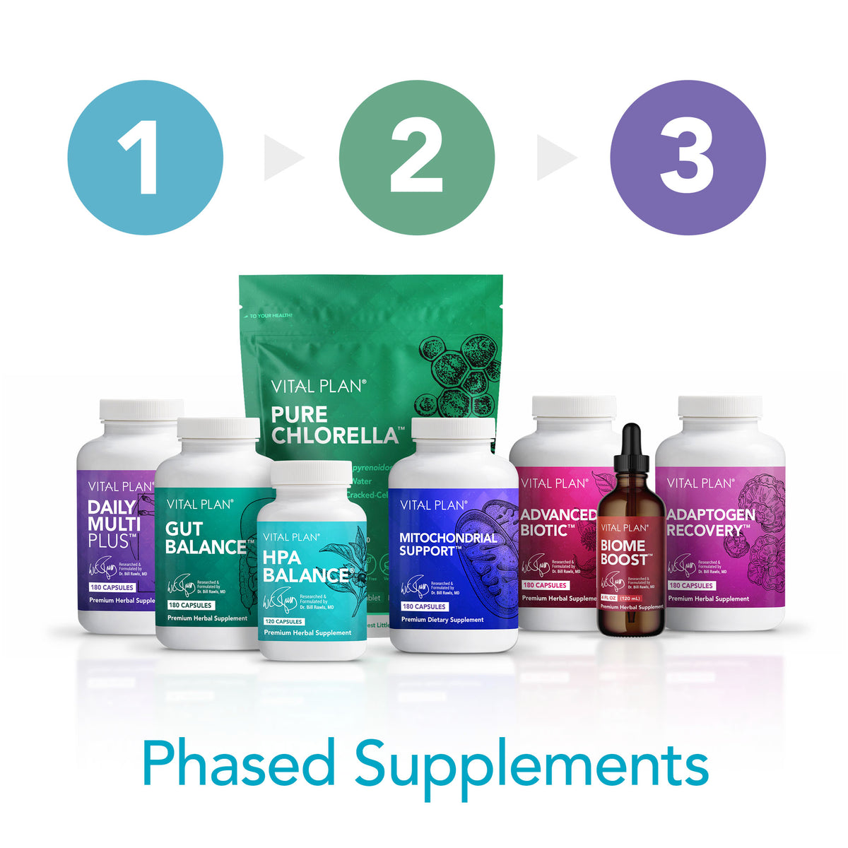 RESTORE180™ 6-Month Program