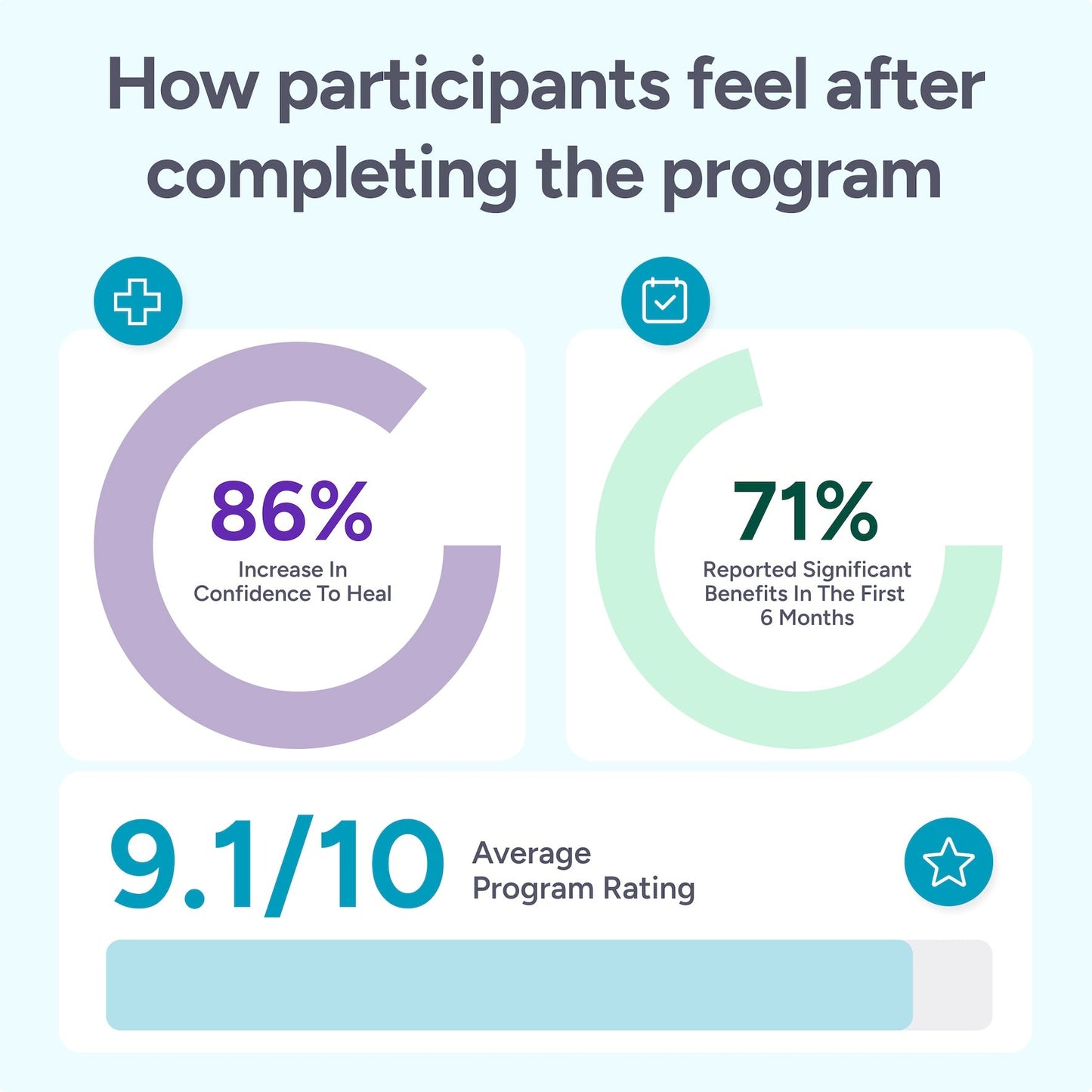 RESTORE180™ 6-Month Whole-Body Resilience Program