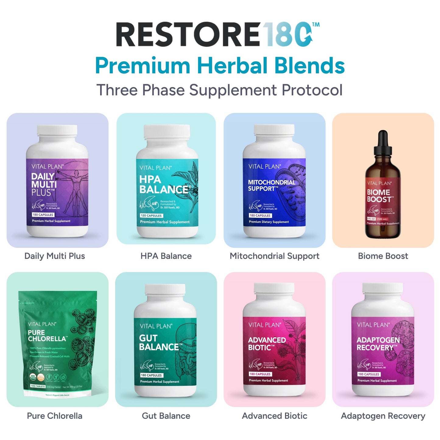 RESTORE180™ 6-Month Whole-Body Resilience Program