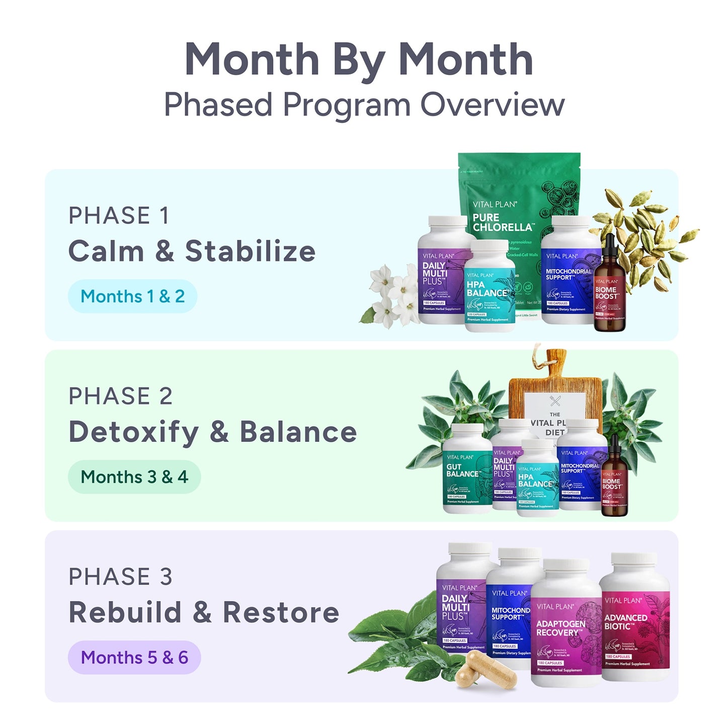RESTORE180™ 6-Month Whole-Body Resilience Program