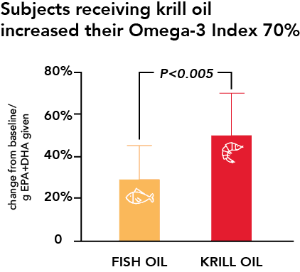 krill_oil_versus_fish_oil - Vital Plan
